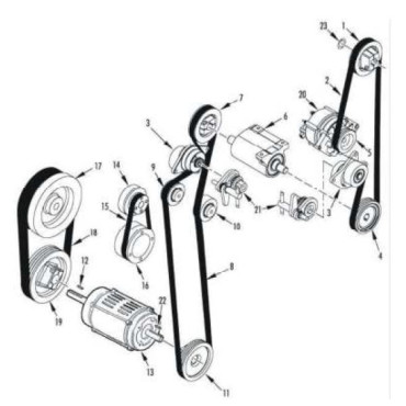 Curele pentru agregate frig Thermo King SL-200e 50, SL-400e 50, SL-200e 50 Tier 2, SL-400e 50 Tier 2