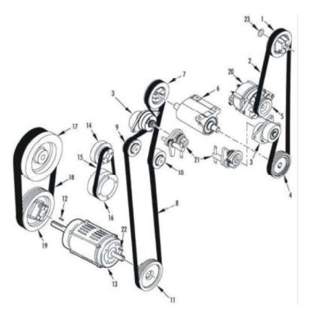 Curele pentru agregate frig Thermo King SL-200e 50, SL-400e 50, SL-200e 50 Tier 2, SL-400e 50 Tier 2